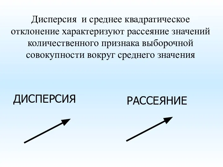 Дисперсия и среднее квадратическое отклонение характеризуют рассеяние значений количественного признака выборочной