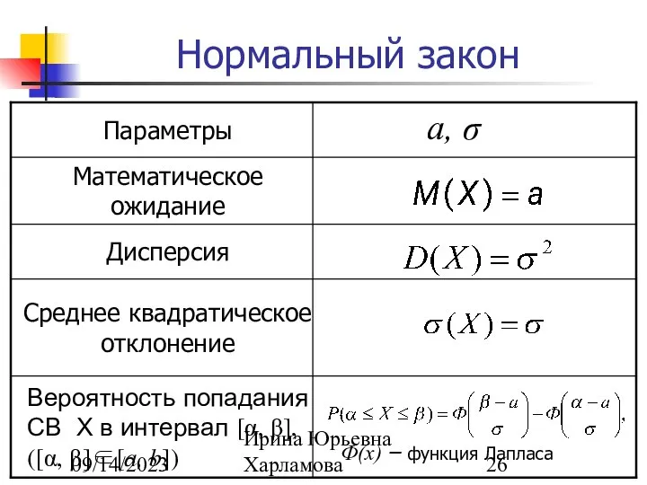 09/14/2023 Ирина Юрьевна Харламова Нормальный закон а, σ