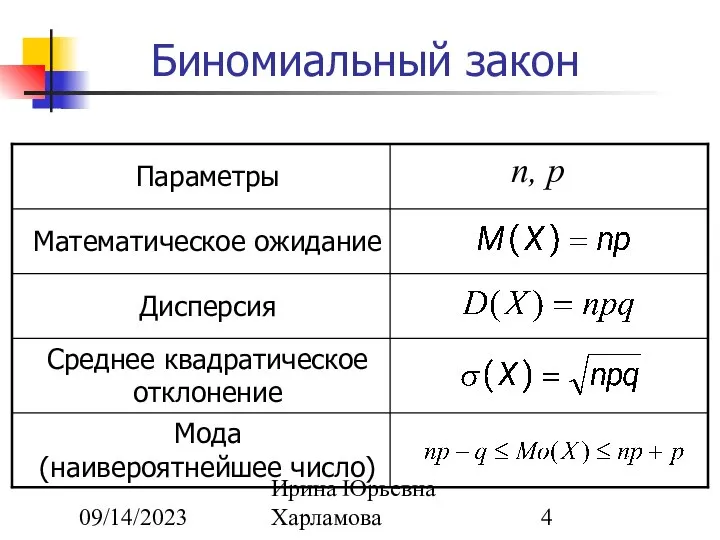 09/14/2023 Ирина Юрьевна Харламова Биномиальный закон n, p