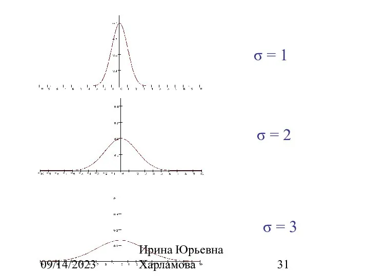 09/14/2023 Ирина Юрьевна Харламова σ = 3 σ = 1 σ = 2