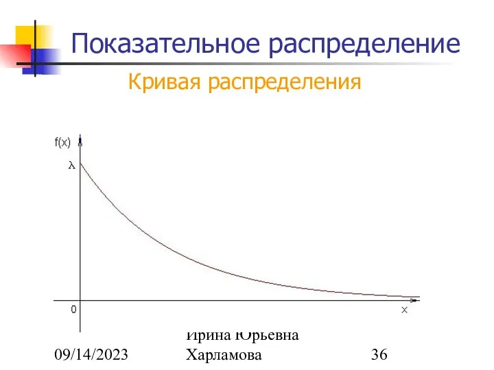 09/14/2023 Ирина Юрьевна Харламова Показательное распределение Кривая распределения