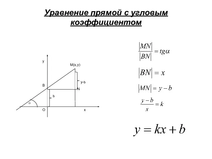 Уравнение прямой с угловым коэффициентом