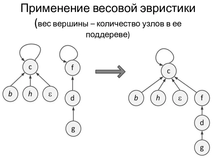 Применение весовой эвристики (вес вершины – количество узлов в ее поддереве)