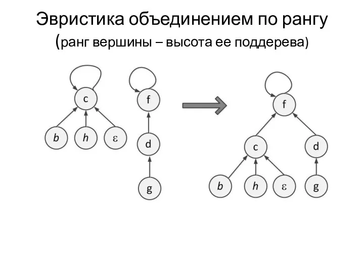 Эвристика объединением по рангу (ранг вершины – высота ее поддерева)