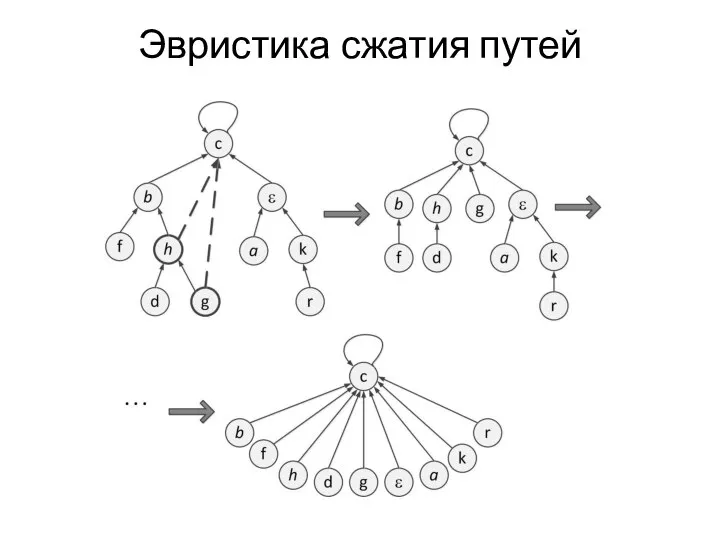 Эвристика сжатия путей