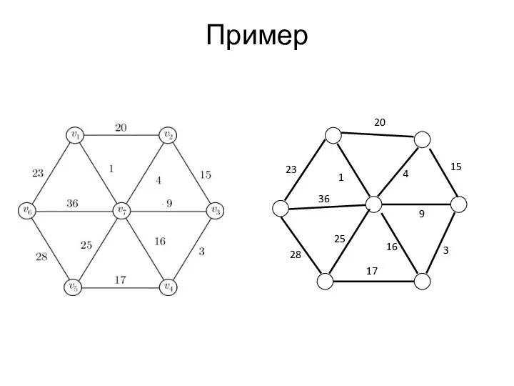 Пример м1 1 3 4 9 23 17 20 15 36 25 28 16