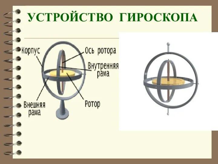 УСТРОЙСТВО ГИРОСКОПА