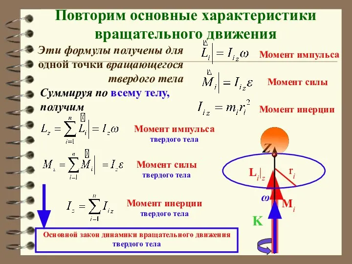 Повторим основные характеристики вращательного движения Момент импульса Эти формулы получены для