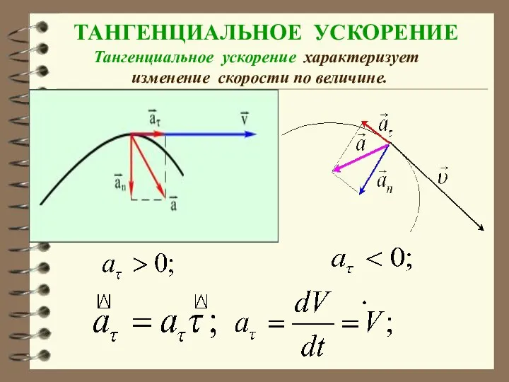 Тангенциальное ускорение характеризует изменение скорости по величине. ТАНГЕНЦИАЛЬНОЕ УСКОРЕНИЕ