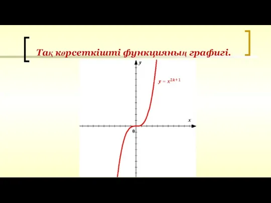 Тақ көрсеткішті функцияның графигі.