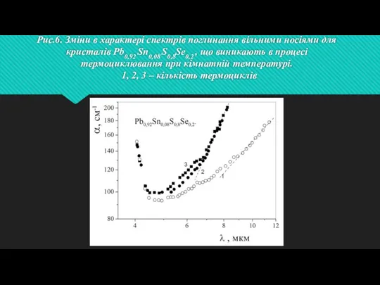 Рис.6. Зміни в характері спектрів поглинання вільними носіями для кристалів Pb0,92