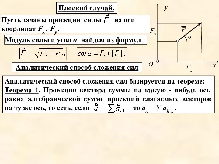 Модуль силы и угол α найдем из формул х у Аналитический способ сложения сил Плоский случай.