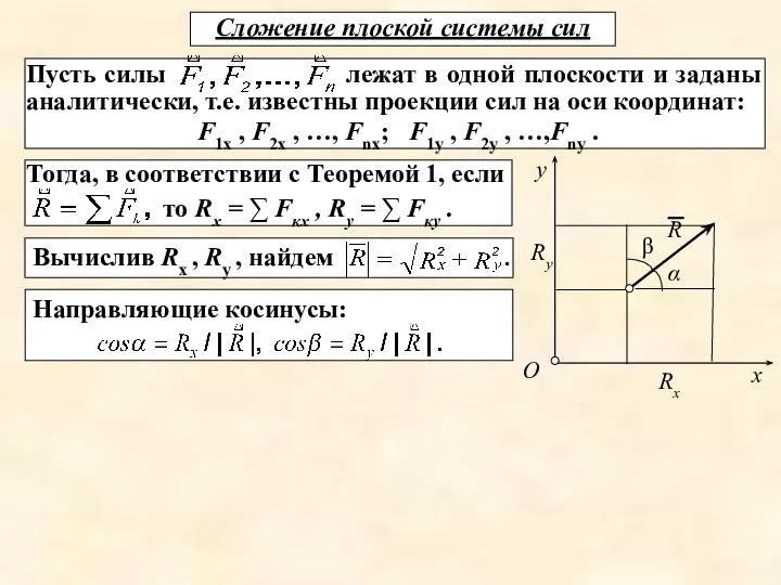 Сложение плоской системы сил