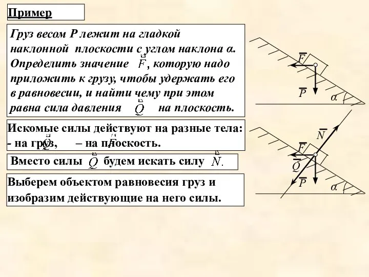 Пример Выберем объектом равновесия груз и изобразим действующие на него силы.