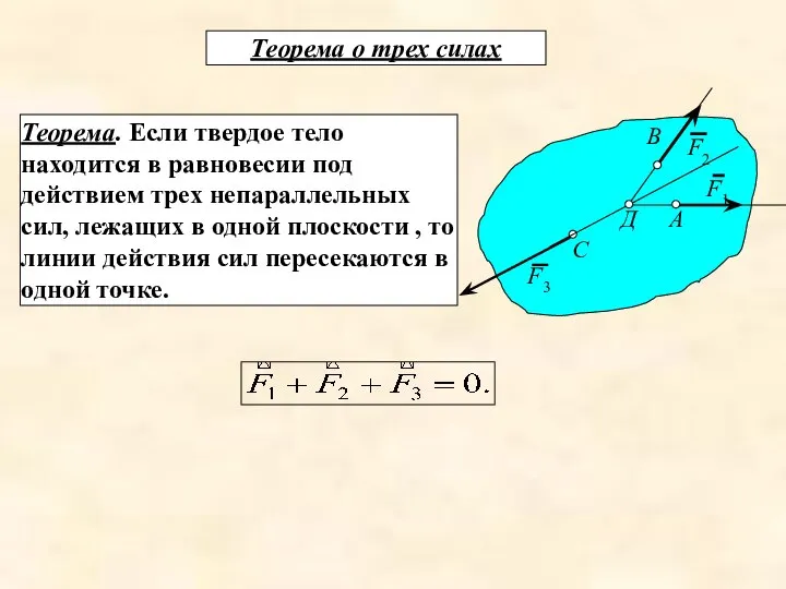 Теорема о трех силах Теорема. Если твердое тело находится в равновесии