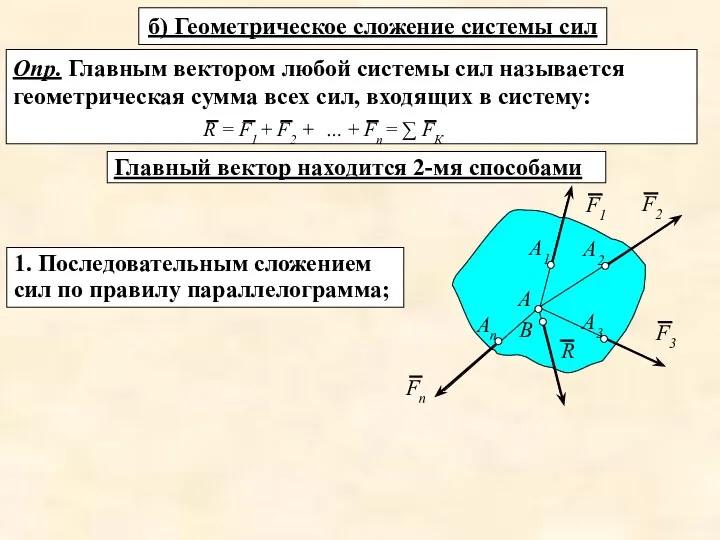 б) Геометрическое сложение системы сил Опр. Главным вектором любой системы сил