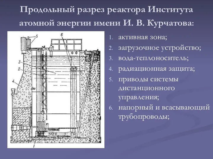 Продольный разрез реактора Института атомной энергии имени И. В. Курчатова: активная