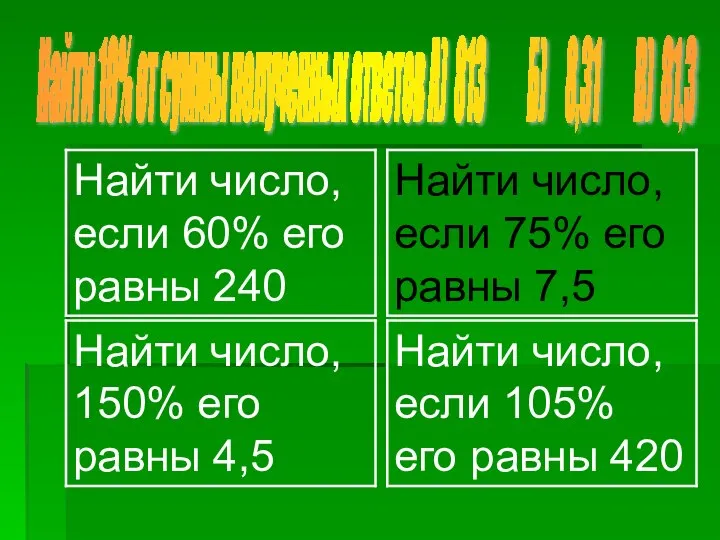 Найти 10% от суммы полученных ответов А) 813 Б) 8,31 В) 81,3