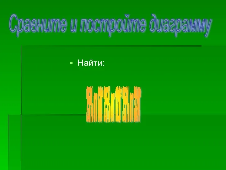 Сравните и постройте диаграмму Найти: 25% от 60* 25% от 120* 25% от 324*