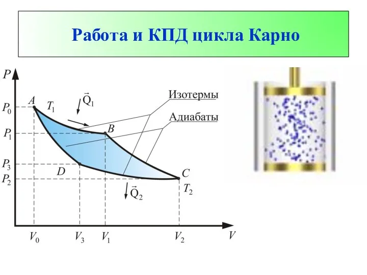 Работа и КПД цикла Карно