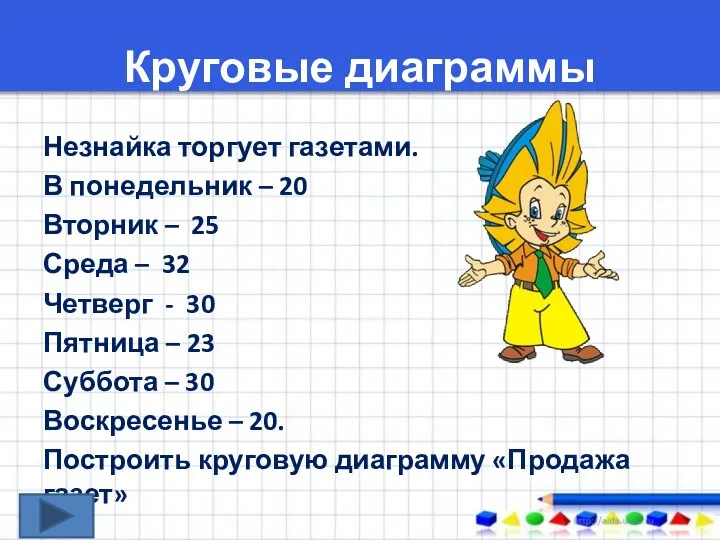 Круговые диаграммы Незнайка торгует газетами. В понедельник – 20 Вторник –