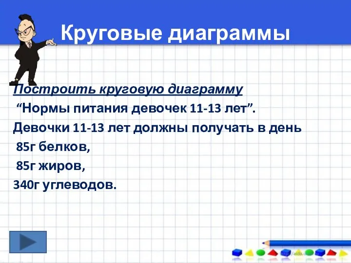 Круговые диаграммы Построить круговую диаграмму “Нормы питания девочек 11-13 лет”. Девочки