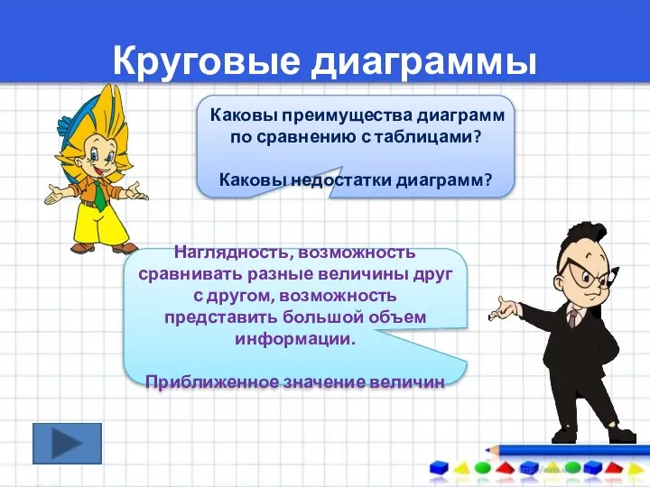 Круговые диаграммы Каковы преимущества диаграмм по сравнению с таблицами? Каковы недостатки