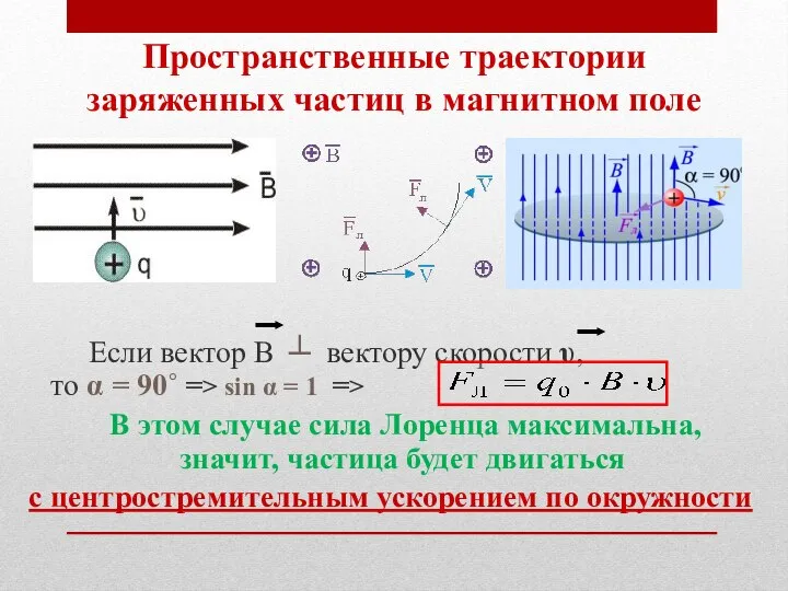 Пространственные траектории заряженных частиц в магнитном поле Если вектор В ┴