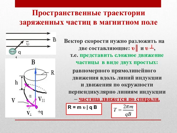 Пространственные траектории заряженных частиц в магнитном поле Вектор скорости нужно разложить