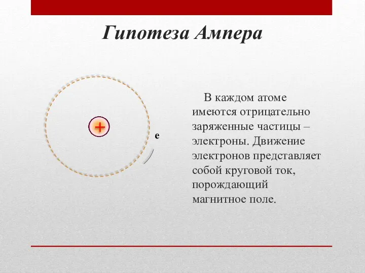 Гипотеза Ампера В каждом атоме имеются отрицательно заряженные частицы – электроны.