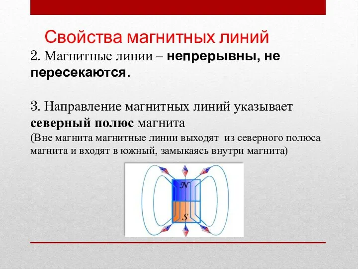 2. Магнитные линии – непрерывны, не пересекаются. 3. Направление магнитных линий