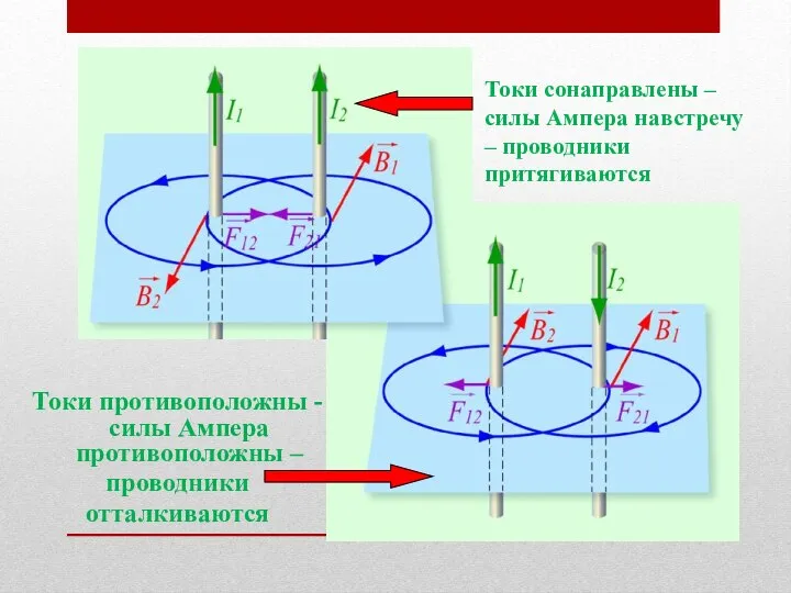 Токи сонаправлены – силы Ампера навстречу – проводники притягиваются Токи противоположны