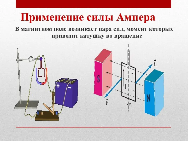 Применение силы Ампера В магнитном поле возникает пара сил, момент которых приводит катушку во вращение