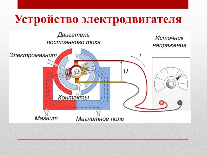 Устройство электродвигателя