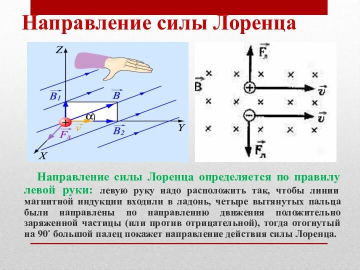 Направление силы Лоренца Направление силы Лоренца определяется по правилу левой руки: