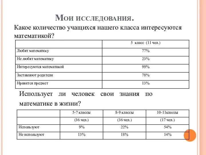 Мои исследования. Использует ли человек свои знания по математике в жизни?