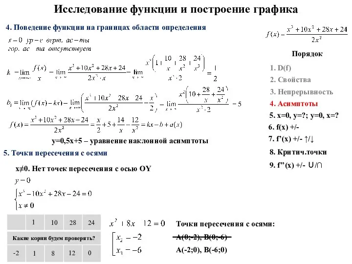 Исследование функции и построение графика Порядок 1. D(f) 2. Свойства 5.