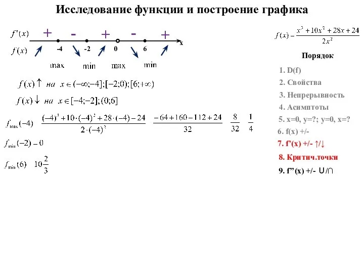 Исследование функции и построение графика Порядок 1. D(f) 2. Свойства 5.