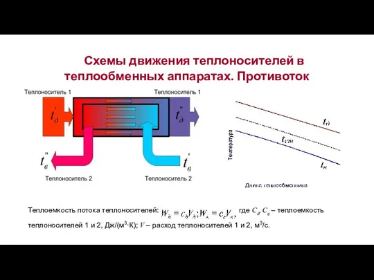 Теплоемкость потока теплоносителей: где Сд, Св – теплоемкость теплоносителей 1 и