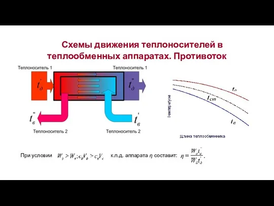 При условии к.п.д. аппарата η составит: Схемы движения теплоносителей в теплообменных аппаратах. Противоток