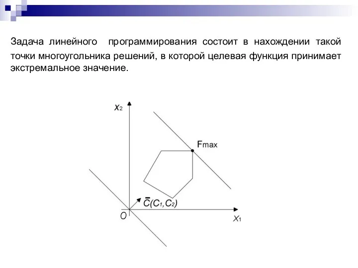 Задача линейного программирования состоит в нахождении такой точки многоугольника решений, в
