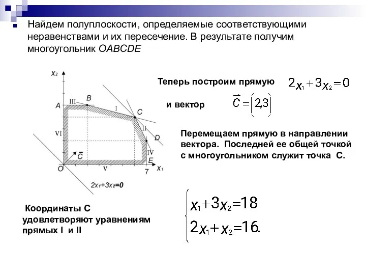 Найдем полуплоскости, определяемые соответствующими неравенствами и их пересечение. В результате получим