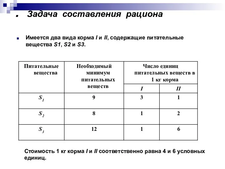 . Задача составления рациона Имеется два вида корма I и II,