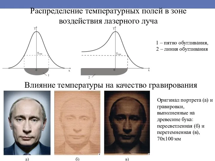 Распределение температурных полей в зоне воздействия лазерного луча 1 – пятно