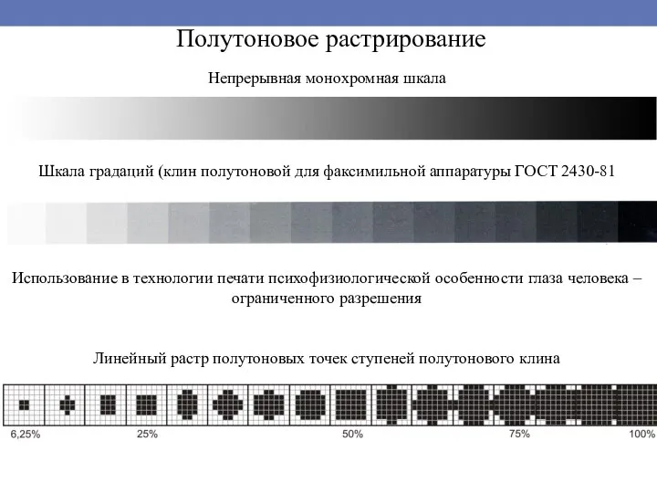 Полутоновое растрирование Непрерывная монохромная шкала Шкала градаций (клин полутоновой для факсимильной