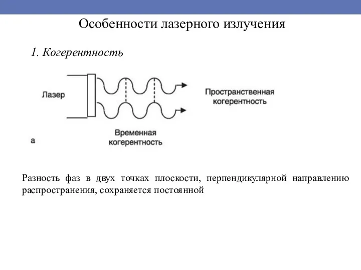Особенности лазерного излучения Разность фаз в двух точках плоскости, перпендикулярной направлению распространения, сохраняется постоянной 1. Когерентность
