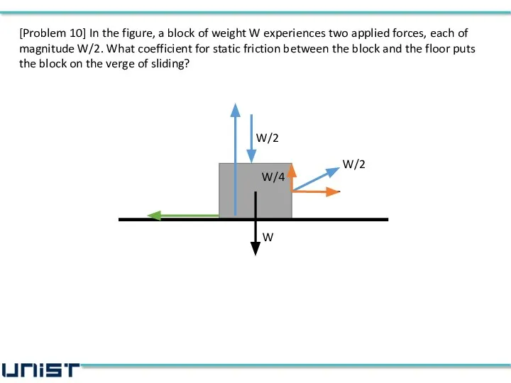 W/2 W/2 W/4 W [Problem 10] In the figure, a block