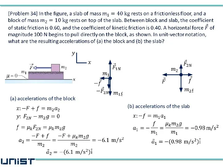 (a) accelerations of the block (b) accelerations of the slab