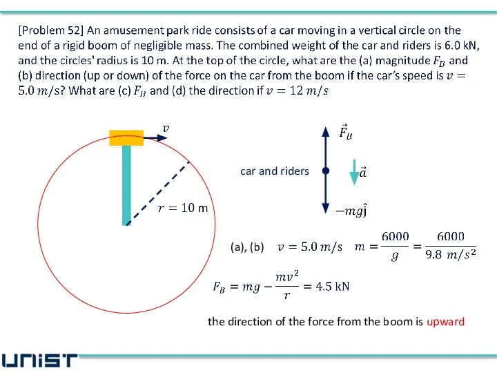 car and riders (a), (b) the direction of the force from the boom is upward