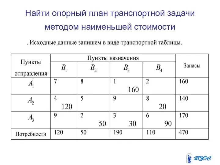 Найти опорный план транспортной задачи методом наименьшей стоимости